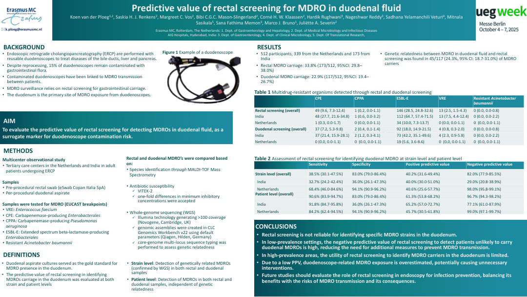 PREDICTIVE VALUE OF RECTAL AND THROAT-NOSE SCREENING FOR THE PRESENCE OF MULTIDRUG-RESISTANT ORGANISMS IN DUODENAL FLUID AS A RISK OF DUODENOSCOPE CONTAMINATION: A MULTICENTER STUDY