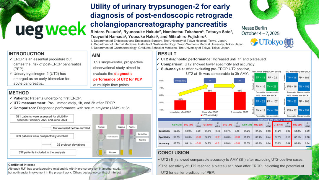 UTILITY OF URINARY TRYPSUNOGEN-2 FOR EARLY DIAGNOSIS OF POST-ENDOSCOPIC RETROGRADE CHOLANGIOPANCREATOGRAPHY PANCREATITIS