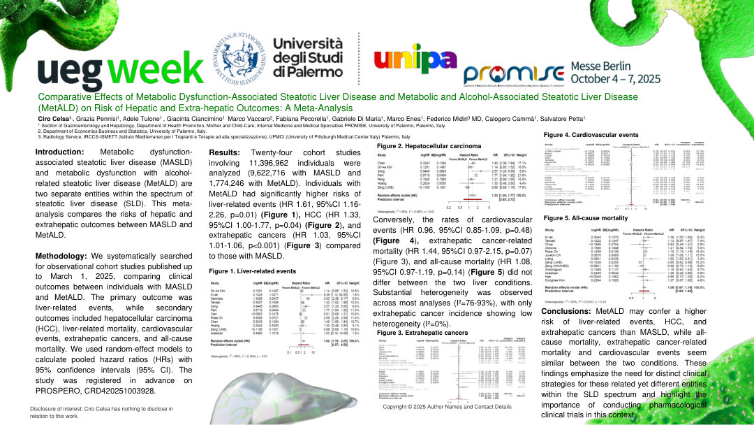 COMPARATIVE EFFECTS OF METABOLIC DYSFUNCTION-ASSOCIATED STEATOTIC LIVER DISEASE AND METABOLIC AND ALCOHOL-ASSOCIATED STEATOTIC LIVER DISEASE (METALD) ON RISK OF HEPATIC AND EXTRA-HEPATIC OUTCOMES: A META-ANALYSIS