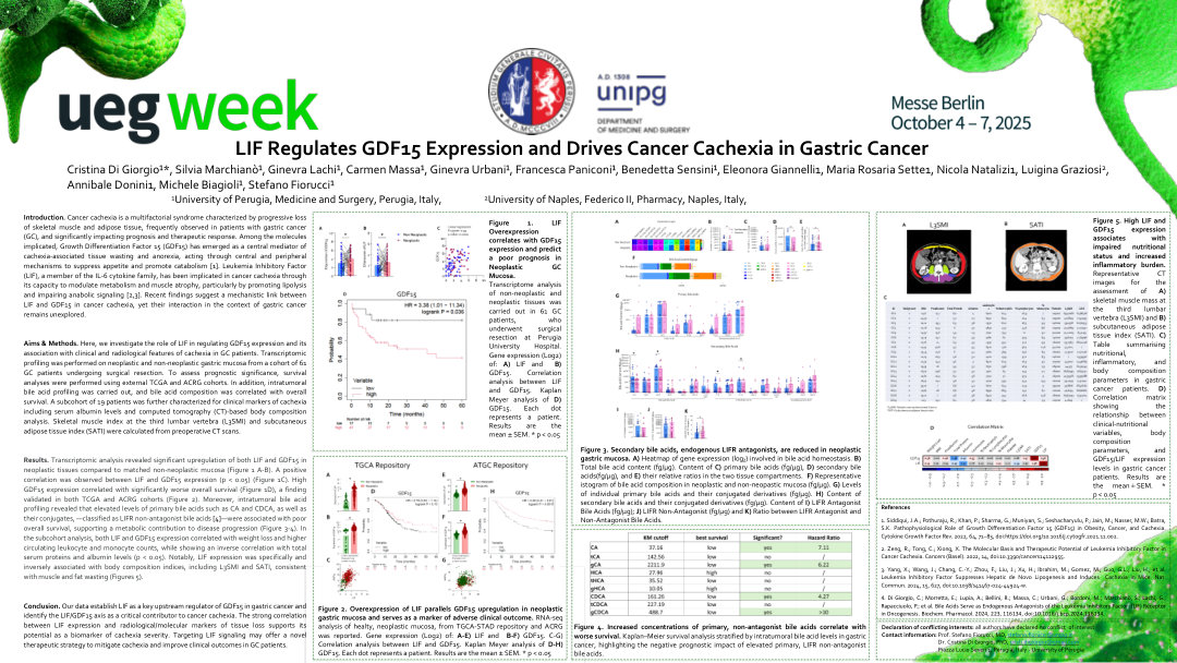 LIF REGULATES GDF15 EXPRESSION AND DRIVES CANCER CACHEXIA IN GASTRIC CANCER