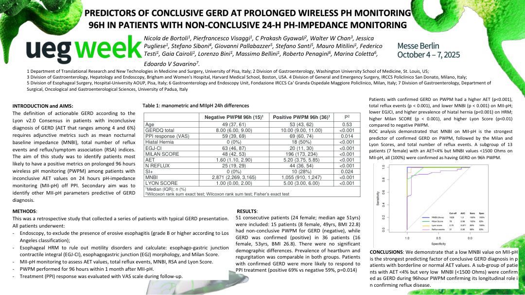 PREDICTORS OF CONCLUSIVE GERD AT PROLONGED WIRELESS PH MONITORING 96H IN PATIENTS WITH NON-CONCLUSIVE 24-H PH-IMPEDANCE MONITORING