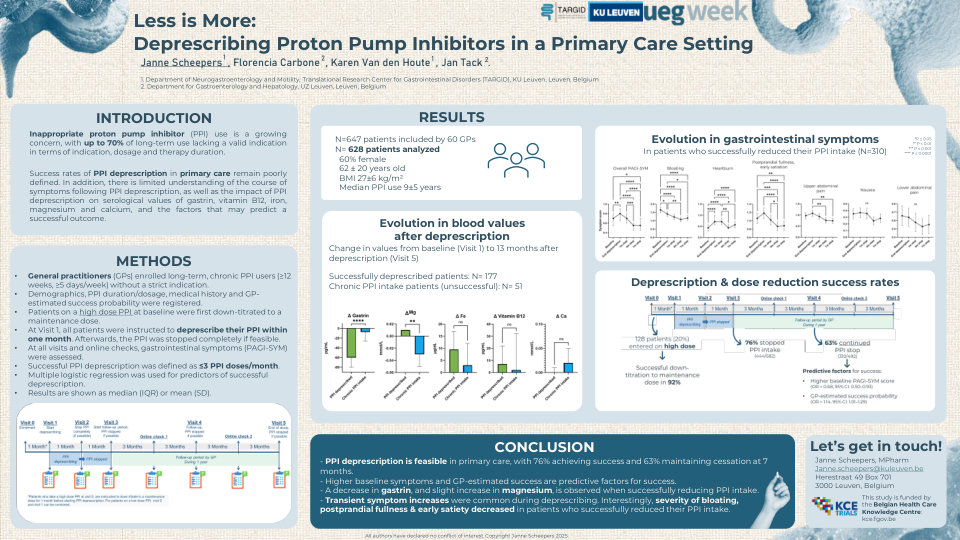 LESS IS MORE: DEPRESCRIBING PROTON PUMP INHIBITORS IN A PRIMARY CARE SETTING