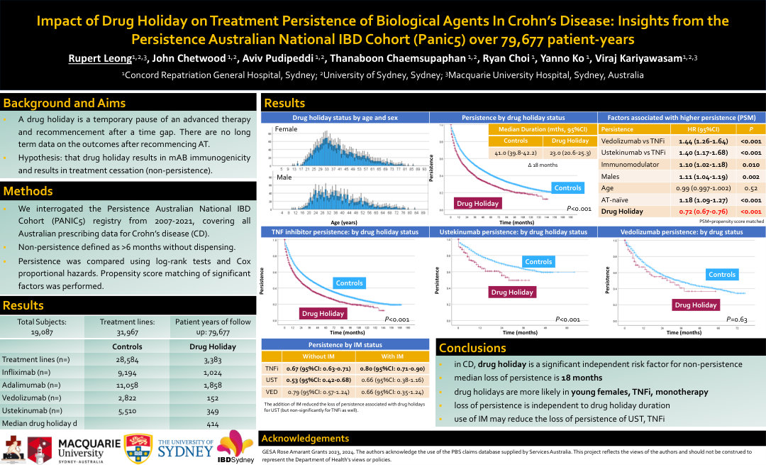 IMPACT OF DRUG HOLIDAYS ON TREATMENT PERSISTENCE OF BIOLOGICAL AGENTS IN CROHN’S DISEASE: INSIGHTS FROM THE PERSISTENCE AUSTRALIAN NATIONAL IBD COHORT (PANIC5) OVER 79,677 PATIENT-YEARS