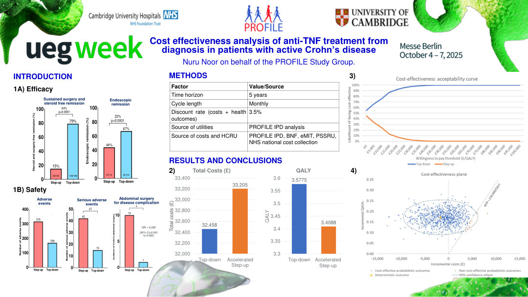 INTRAVENOUS INFLIXIMAB, SUBCUTANEOUS INFLIXIMAB AND SUBCUTANEOUS ADALIMUMAB AS “TOP-DOWN” TREATMENT FROM DIAGNOSIS, ARE ALL MORE EFFECTIVE, SAFER AND LESS COSTLY THAN CONVENTIONAL ‘STEP-UP’ CARE FOR PATIENTS WITH ACTIVE CROHN’S DISEASE
