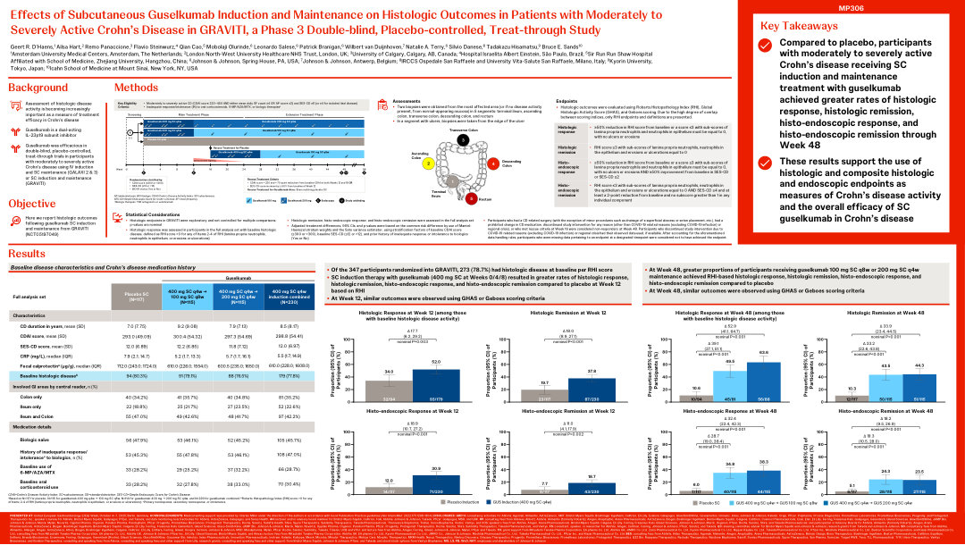 EFFECTS OF SUBCUTANEOUS GUSELKUMAB INDUCTION AND MAINTENANCE ON HISTOLOGIC OUTCOMES IN PATIENTS WITH MODERATELY TO SEVERELY ACTIVE CROHN’S DISEASE IN GRAVITI, A PHASE 3 DOUBLE-BLIND, PLACEBO-CONTROLLED, TREAT-THROUGH STUDY