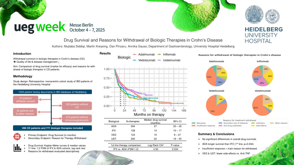 ANALYSIS OF DRUG SURVIVAL AND REASONS FOR WITHDRAWAL OF BIOLOGIC THERAPIES IN CROHN’S DISEASE PATIENTS