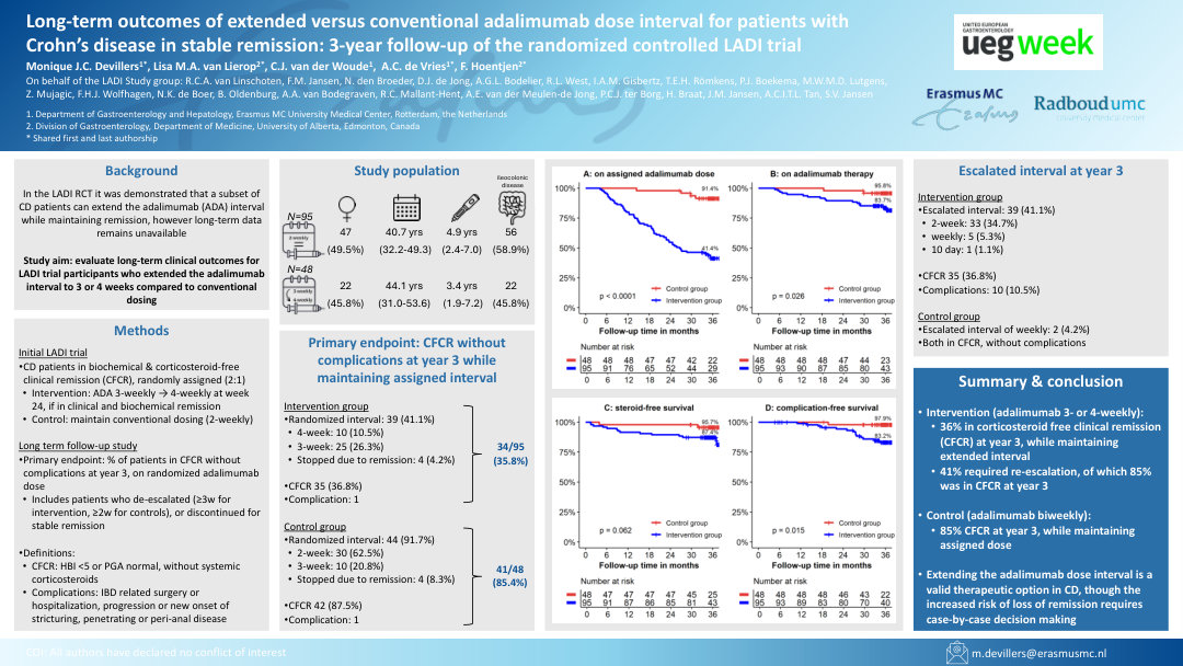 LONG-TERM OUTCOMES OF INCREASED VERSUS CONVENTIONAL ADALIMUMAB DOSE INTERVAL FOR PATIENTS WITH CROHN’S DISEASE IN STABLE REMISSION: 3-YEAR FOLLOW-UP OF THE RANDOMIZED CONTROLLED LADI TRIAL​