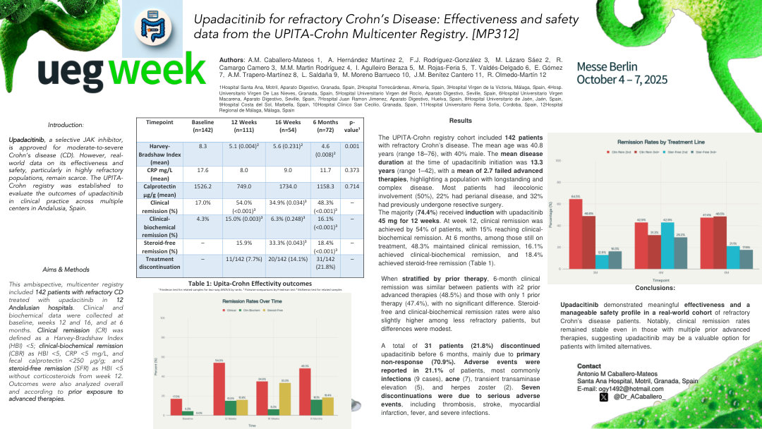 UPADACITINIB FOR REFRACTORY CROHN’S DISEASE: EFFECTIVENESS AND SAFETY DATA FROM THE UPITA-CROHN MULTICENTER REGISTRY
