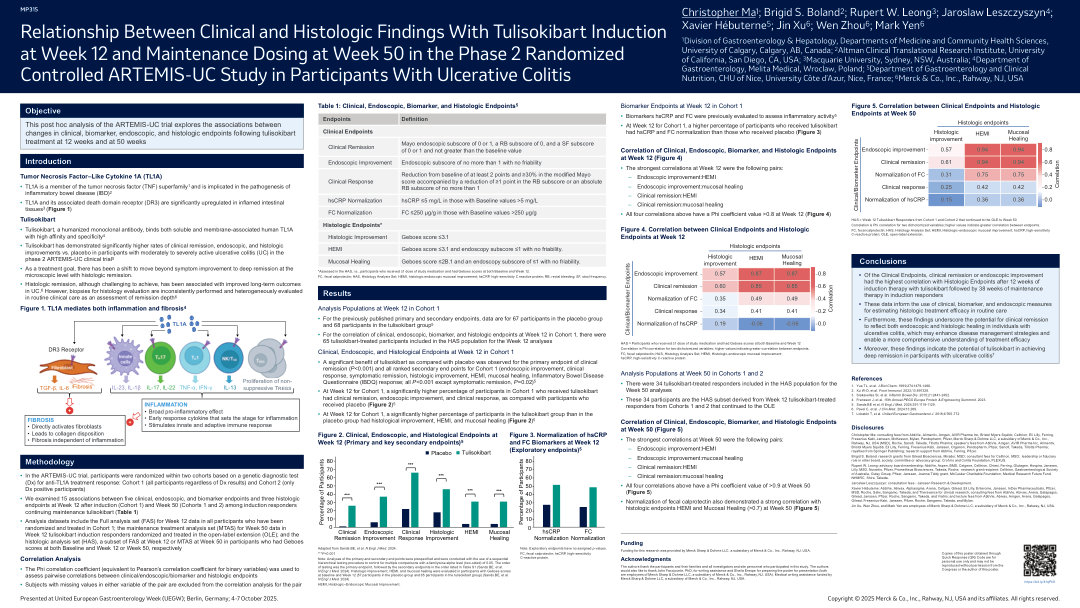 RELATIONSHIP BETWEEN CLINICAL AND HISTOLOGIC FINDINGS WITH TULISOKIBART INDUCTION AT WEEK 12 AND MAINTENANCE DOSING AT WEEK 50 IN THE PHASE 2 RANDOMIZED CONTROLLED ARTEMIS-UC STUDY IN PARTICIPANTS WITH ULCERATIVE COLITIS