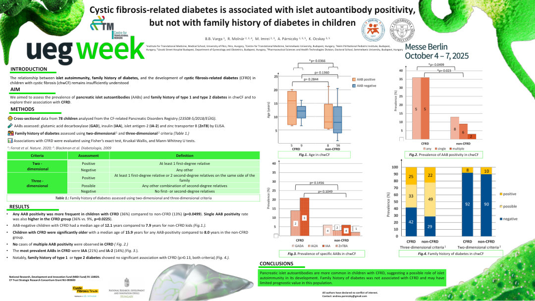CYSTIC FIBROSIS-RELATED DIABETES IS ASSOCIATED WITH ISLET AUTOANTIBODY POSITIVITY, BUT NOT WITH FAMILY HISTORY OF DIABETES IN CHILDREN