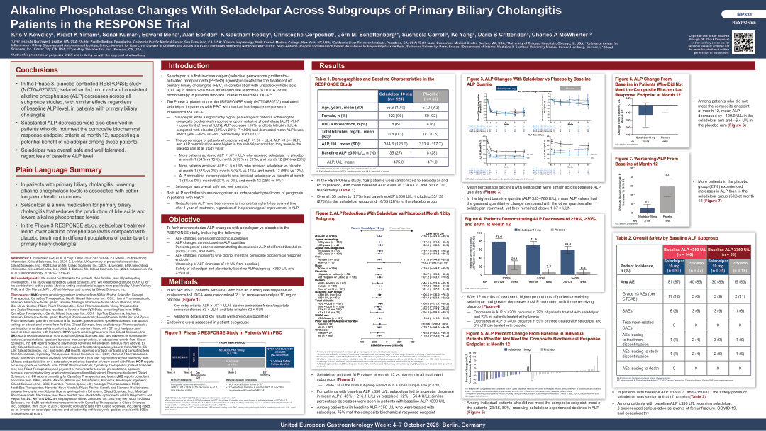 ALKALINE PHOSPHATASE CHANGES WITH SELADELPAR ACROSS SUBGROUPS OF PRIMARY BILIARY CHOLANGITIS PATIENTS IN THE RESPONSE TRIAL