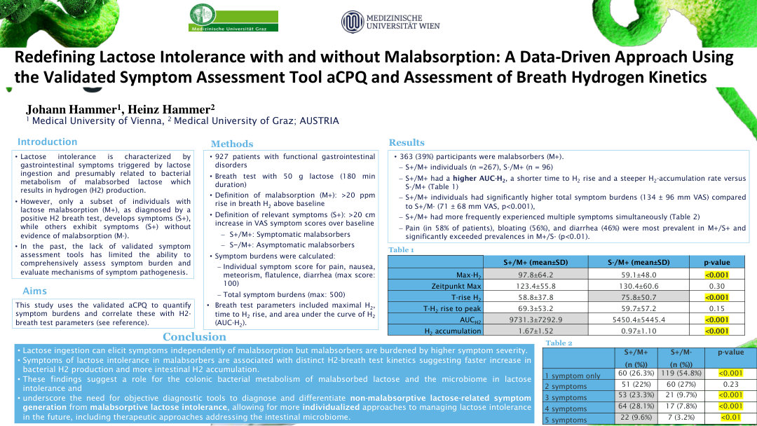 REDEFINING LACTOSE INTOLERANCE WITH AND WITHOUT MALABSORPTION: A DATA-DRIVEN APPROACH USING THE VALIDATED SYMPTOM ASSESSMENT TOOL ACPQ AND ASSESSMENT OF BREATH HYDROGEN KINETICS
