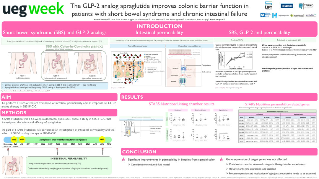 THE GLP-2 ANALOG APRAGLUTIDE IMPROVES COLONIC BARRIER FUNCTION IN PATIENTS WITH SHORT BOWEL SYNDROME AND CHRONIC INTESTINAL FAILURE