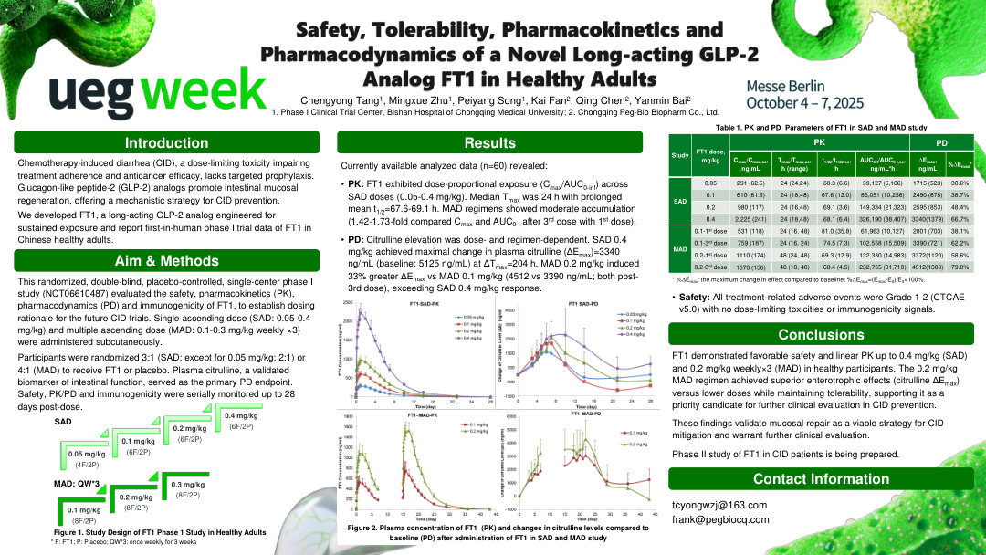 SAFETY, TOLERABILITY, PHARMACOKINETICS AND PHARMACODYNAMICS OF A NOVEL LONG-ACTING GLUCAGON-LIKE PEPTIDE-2 ANALOG FT1 IN HEALTHY ADULTS
