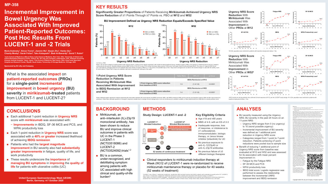 INCREMENTAL IMPROVEMENT IN BOWEL URGENCY WAS ASSOCIATED WITH IMPROVED PATIENT-REPORTED OUTCOMES: POST HOC RESULTS FROM LUCENT-1 AND -2 TRIALS