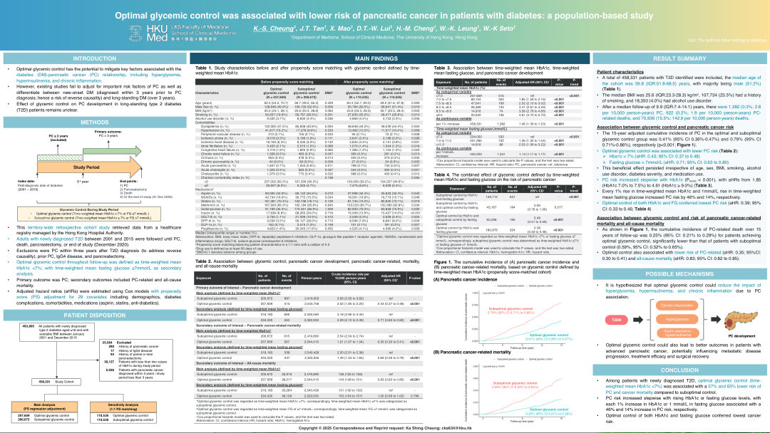 OPTIMAL GLYCEMIC CONTROL WAS ASSOCIATED WITH LOWER RISK OF PANCREATIC CANCER IN PATIENTS WITH DIABETES: A POPULATION-BASED COHORT STUDY​