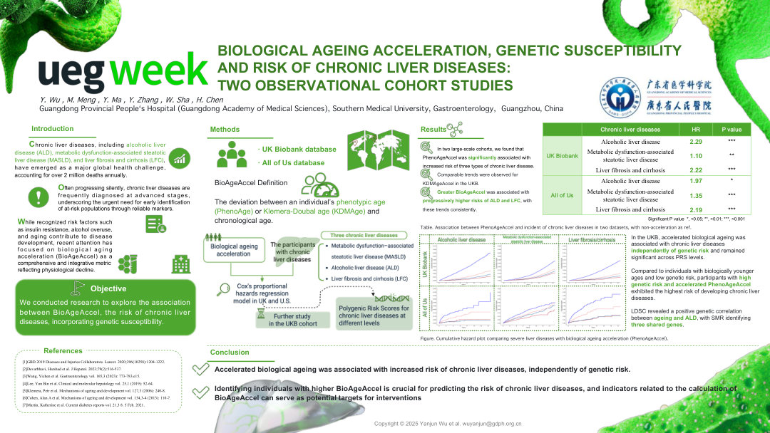 BIOLOGICAL AGEING ACCELERATION, GENETIC SUSCEPTIBILITY AND RISK OF CHRONIC LIVER DISEASES: TWO OBSERVATIONAL COHORT STUDIES