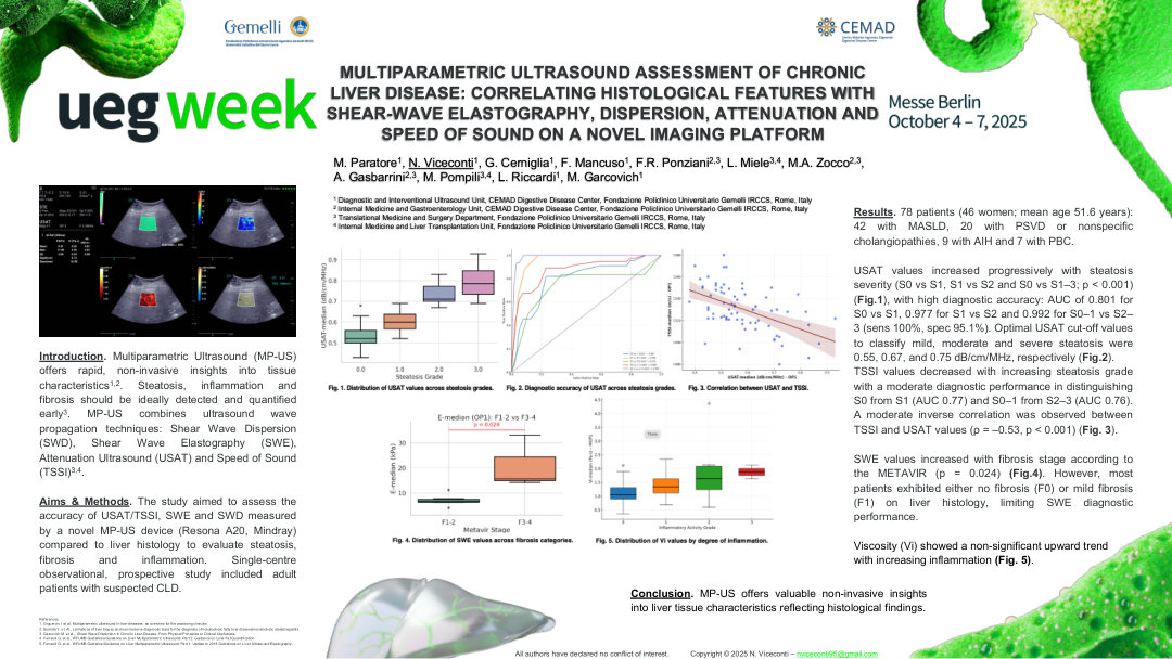 MULTIPARAMETRIC ULTRASOUND ASSESSMENT OF CHRONIC LIVER DISEASE: CORRELATING HISTOLOGICAL FEATURES WITH SHEAR-WAVE ELASTOGRAPHY, DISPERSION, ATTENUATION AND SPEED OF SOUND ON A NOVEL IMAGING PLATFORM