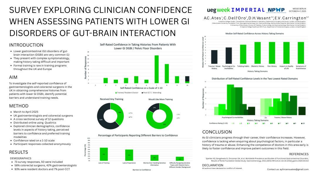 SURVEY EXPLORING CLINICIAN CONFIDENCE WHEN ASSESSING PATIENTS WITH LOWER GI DISORDERS OF GUT-BRAIN INTERACTION