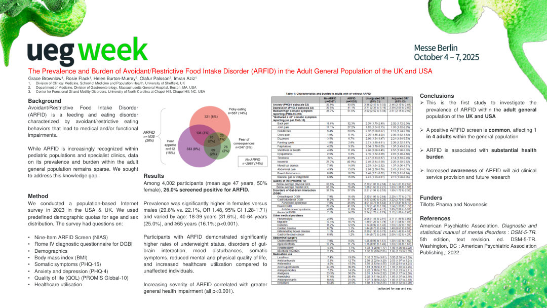 THE PREVALENCE AND BURDEN OF ARFID IN THE ADULT GENERAL POPULATION OF THE UK AND USA