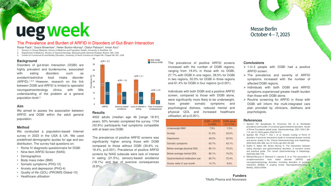 THE PREVALENCE AND BURDEN OF ARFID IN DISORDERS OF GUT-BRAIN INTERACTION
