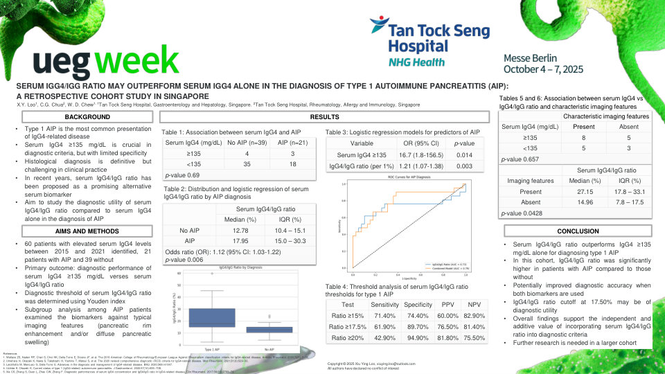 SERUM IGG4/IGG RATIO MAY OUTPERFORM SERUM IGG4 ALONE IN THE DIAGNOSIS OF TYPE 1 AUTOIMMUNE PANCREATITIS (AIP): A RETROSPECTIVE COHORT STUDY IN SINGAPORE