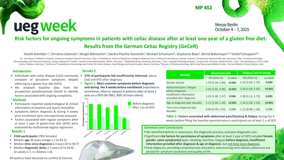 RISK FACTORS FOR ONGOING SYMPTOMS IN PATIENTS WITH COELIAC DISEASE AFTER AT LEAST ONE YEAR OF A GLUTEN FREE DIET: RESULTS FROM THE GERMAN CELIAC REGISTRY (GECER)