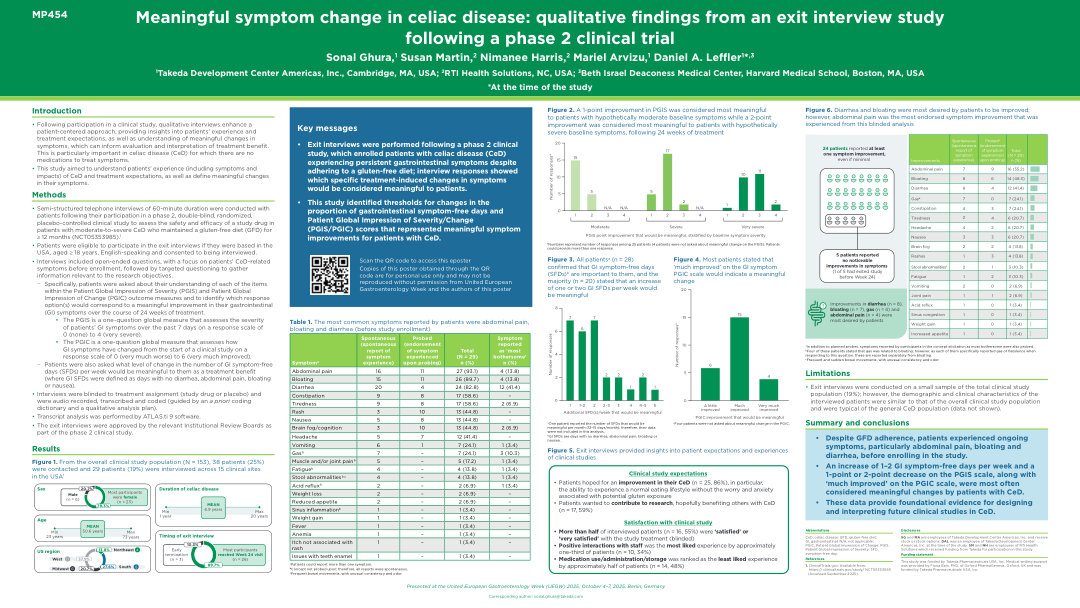 MEANINGFUL SYMPTOM CHANGE IN CELIAC DISEASE: QUALITATIVE FINDINGS FROM AN EXIT INTERVIEW STUDY FOLLOWING A PHASE 2 CLINICAL TRIAL