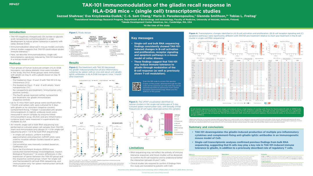 TAK-101 IMMUNOMODULATION OF THE GLIADIN RECALL RESPONSE IN HLA-DQ8 MICE – (SINGLE CELL) TRANSCRIPTOMIC STUDIES