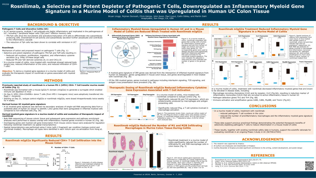 ROSNILIMAB, A DEPLETER AND AGONIST TARGETING PD-1+ T CELLS, DOWNREGULATED AN INFLAMMATORY MYELOID GENE SIGNATURE IN A MURINE MODEL OF COLITIS THAT WAS UPREGULATED IN HUMAN UC COLON TISSUE