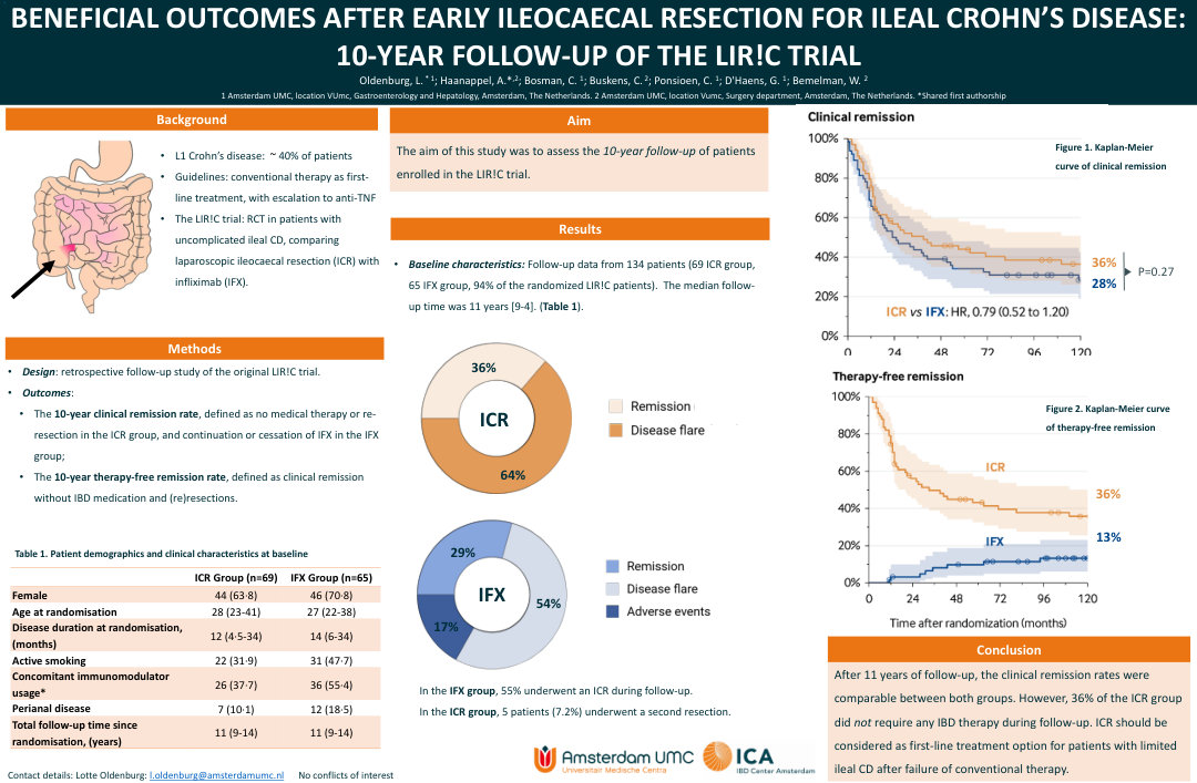 BENEFICIAL OUTCOMES AFTER EARLY ILEOCAECAL RESECTION FOR ILEAL CROHN’S DISEASE: 10-YEAR FOLLOW-UP OF THE LIR!C TRIAL