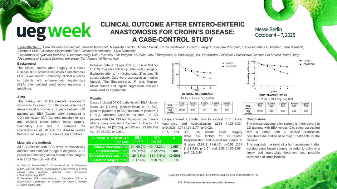 CLINICAL OUTCOME AFTER ENTERO-ENTERIC ANASTOMOSIS FOR CROHN’S DISEASE: A CASE-CONTROL STUDY