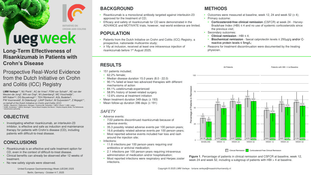 EFFECTIVENESS OF RISANKIZUMAB IN DIFFICULT-TO-TREAT CROHN'S DISEASE - PROSPECTIVE REAL-WORLD EVIDENCE FROM THE INITIATIVE ON CROHN AND COLITIS REGISTRY
