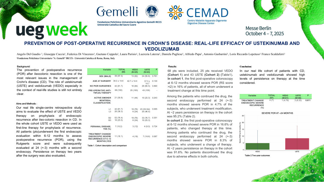 PREVENTION OF POST-OPERATIVE RECURRENCE IN CROHN’S DISEASE: REAL-LIFE EFFICACY OF USTEKINUMAB AND VEDOLIZUMAB