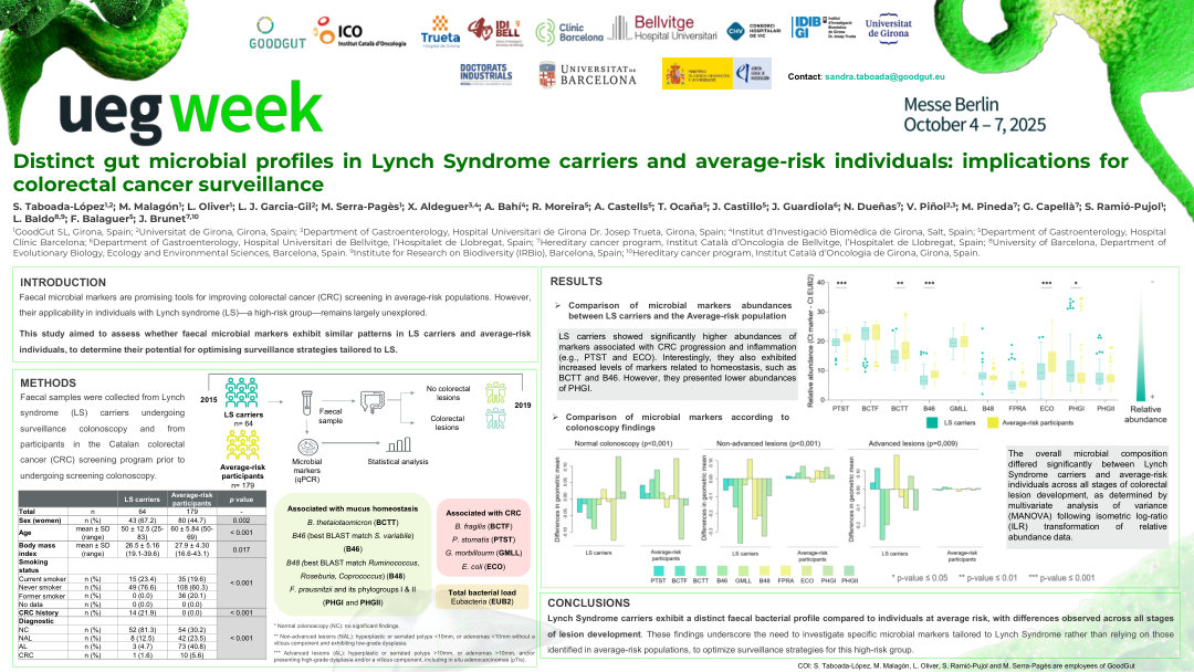 DISTINCT GUT MICROBIAL PROFILES IN LYNCH SYNDROME CARRIERS AND AVERAGE-RISK INDIVIDUALS: IMPLICATIONS FOR COLORECTAL CANCER SURVEILLANCE