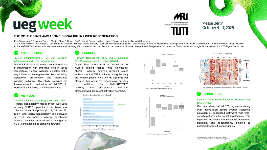 THE ROLE OF INFLAMMASOME SIGNALING IN LIVER REGENERATION