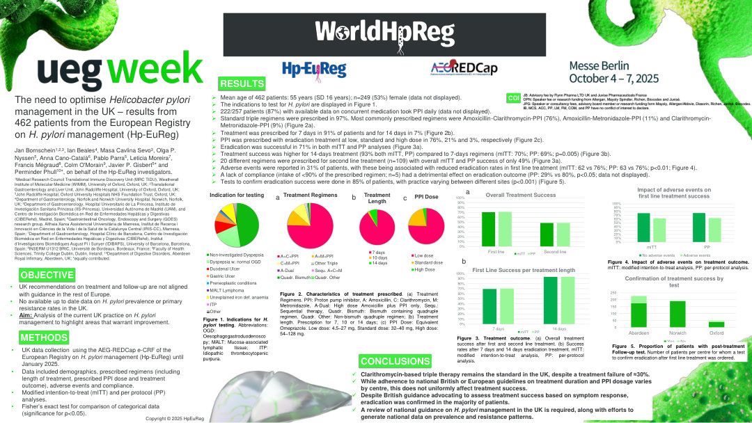 THE NEED TO OPTIMISE HELICOBACTER PYLORI MANAGEMENT IN THE UK – RESULTS FROM 462 PATIENTS FROM THE EUROPEAN REGISTRY ON H. PYLORI MANAGEMENT (HP-EUREG)