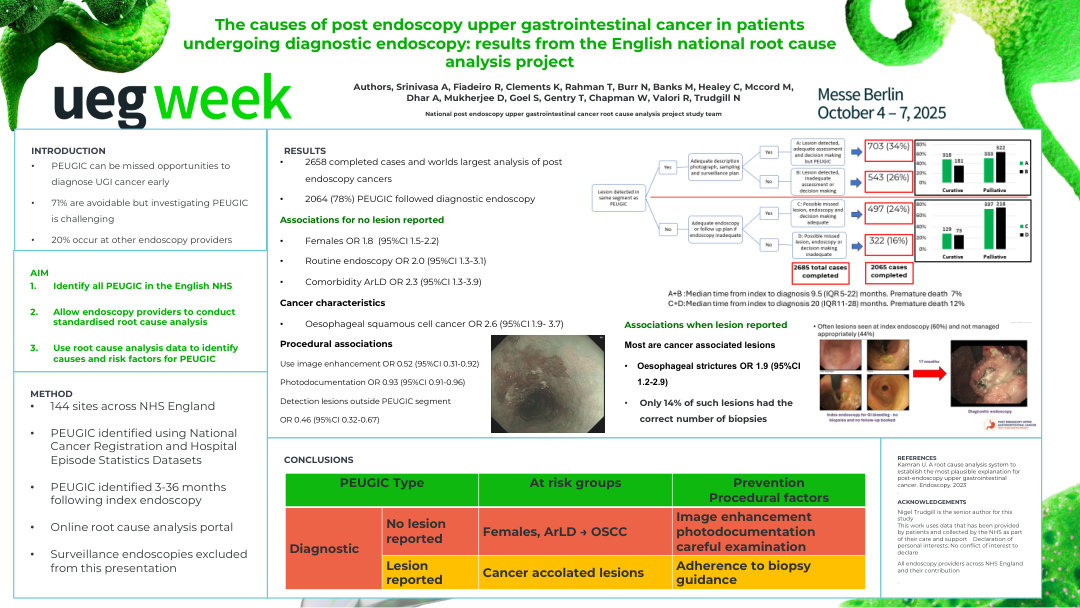THE CAUSES OF POST ENDOSCOPY UPPER GASTROINTESTINAL CANCER DURING DIAGNOSTIC ENDOSCOPY: RESULTS FROM THE ENGLISH NATIONAL ROOT CAUSE ANALYSIS PROJECT