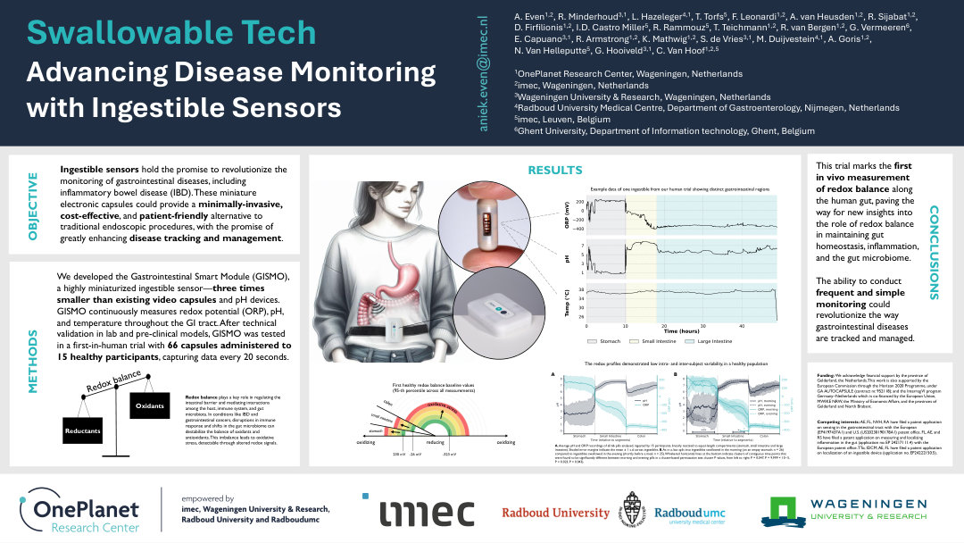 SWALLOWABLE TECH: ADVANCING DISEASE MONITORING WITH INGESTIBLE SENSORS