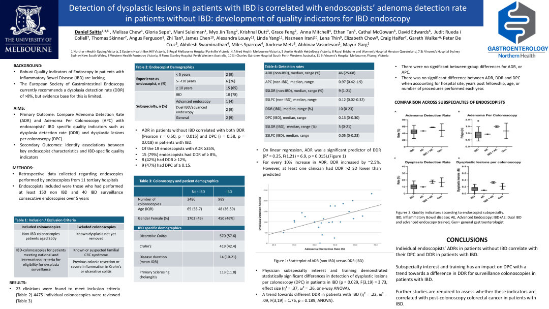DETECTION OF DYSPLASTIC LESIONS IN PATIENTS WITH IBD IS CORRELATED WITH ENDOSCOPISTS’ ADENOMA DETECTION RATE IN PATIENTS WITHOUT IBD: DEVELOPMENT OF QUALITY INDICATORS FOR IBD ENDOSCOPY