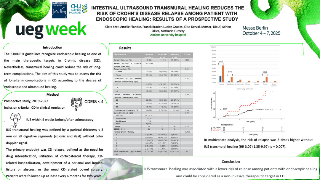 INTESTINAL ULTRASOUND TRANSMURAL HEALING REDUCES THE RISK OF CROHN’S DISEASE RELAPSE AMONG PATIENT WITH ENDOSCOPIC HEALING: RESULTS OF A PROSPECTIVE STUDY