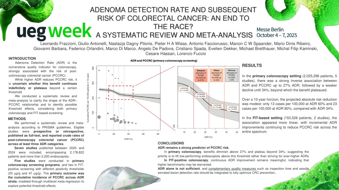 ADENOMA DETECTION RATE AND SUBSEQUENT RISK OF COLORECTAL CANCER: AN END TO THE RACE? A SYSTEMATIC REVIEW AND META-ANALYSIS