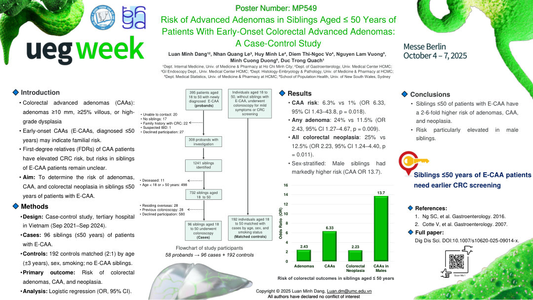 RISK OF ADVANCED ADENOMAS IN SIBLINGS AGED ≤ 50 YEARS OF PATIENTS WITH EARLY-ONSET COLORECTAL ADVANCED ADENOMAS: A CASE-CONTROL STUDY