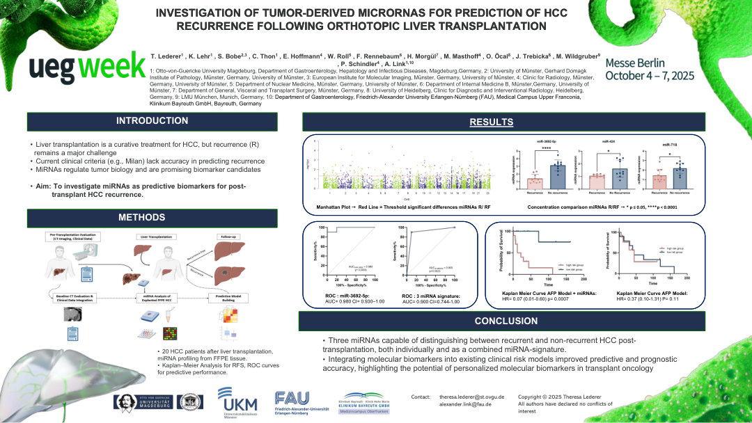 INVESTIGATION OF TUMOR-DERIVED MICRORNAS FOR PREDICTION OF HCC RECURRENCE FOLLOWING ORTHOTOPIC LIVER TRANSPLANTATION