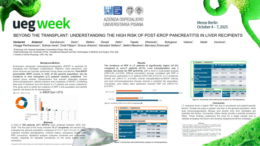 BEYOND THE TRANSPLANT: UNDERSTANDING THE HIGH RISK OF POST-ERCP PANCREATITIS IN LIVER RECIPIENTS