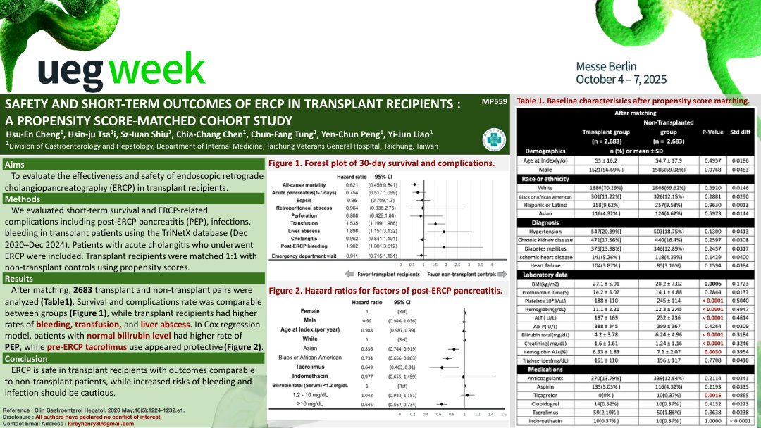 SAFETY AND SHORT-TERM OUTCOMES OF ERCP IN TRANSPLANT RECIPIENTS: A PROPENSITY SCORE-MATCHED COHORT STUDY