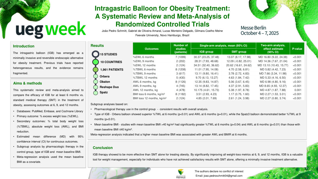 INTRAGASTRIC BALLOON FOR OBESITY TREATMENT: A SYSTEMATIC REVIEW AND META-ANALYSIS OF RANDOMIZED CLINICAL TRIALS