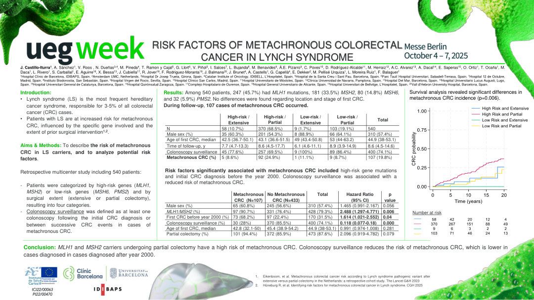 RISK FACTORS OF METACHRONOUS COLORECTAL CANCER IN LYNCH SYNDROME
