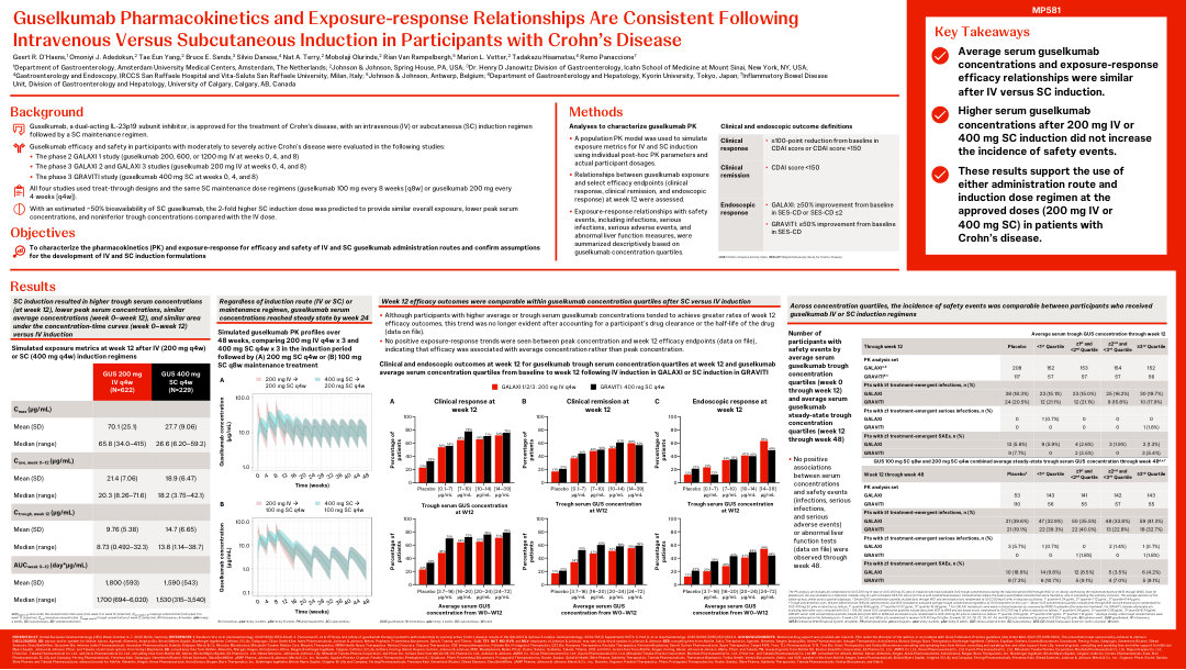 GUSELKUMAB PHARMACOKINETICS AND EXPOSURE-RESPONSE RELATIONSHIPS ARE CONSISTENT FOLLOWING INTRAVENOUS VERSUS SUBCUTANEOUS INDUCTION IN PARTICIPANTS WITH CROHN’S DISEASE