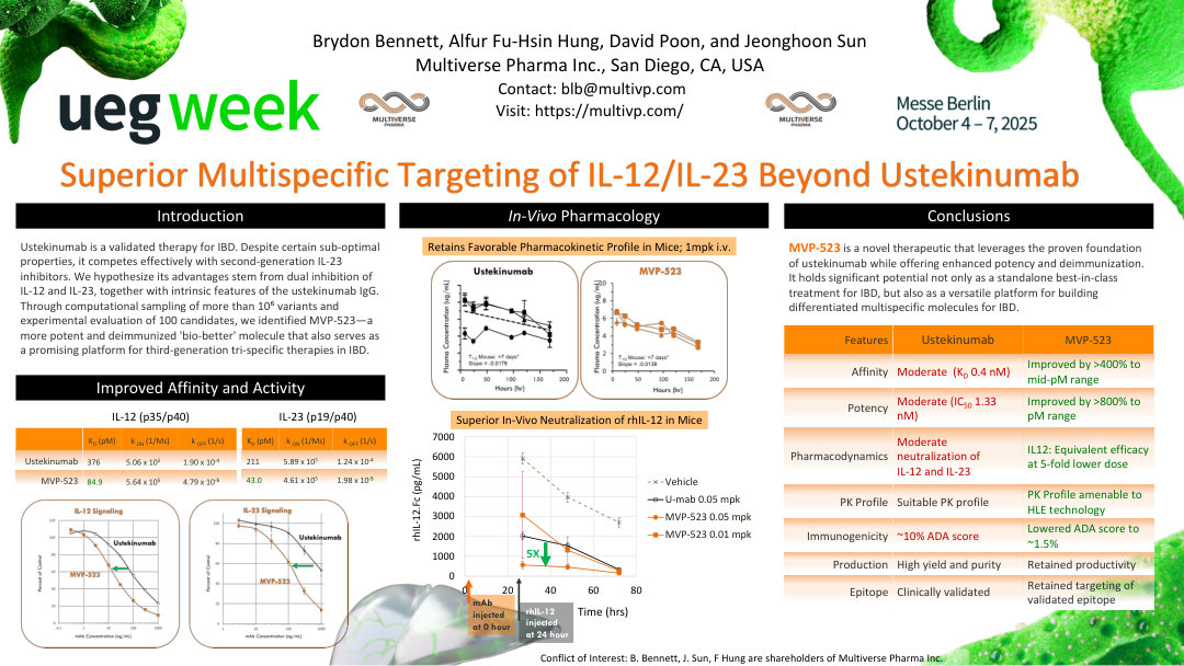 ENHANCING IBD TREATMENT: SUPERIOR MULTISPECIFIC TARGETING OF IL-12/IL-23 BEYOND USTEKINUMAB